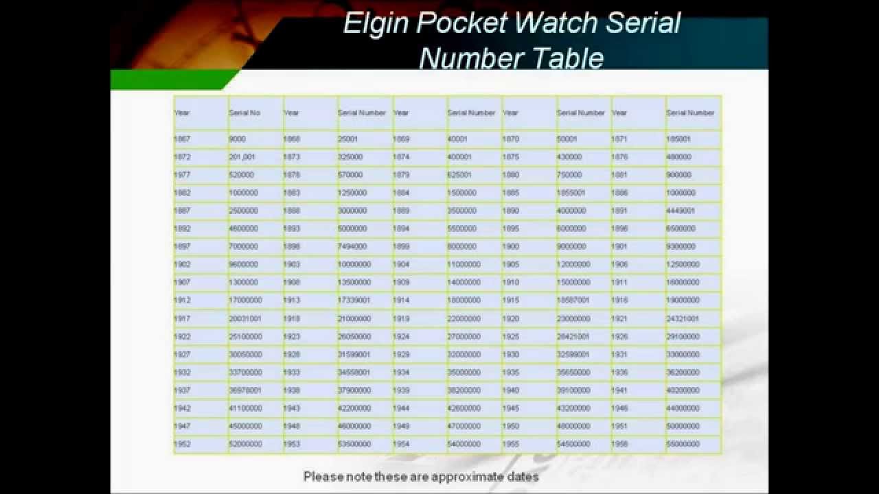 Pocket Watch Serial Numbers Hamilton